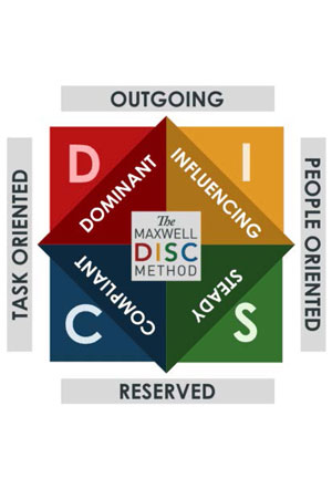 disc-method